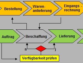 BK Geschäftsprozesse